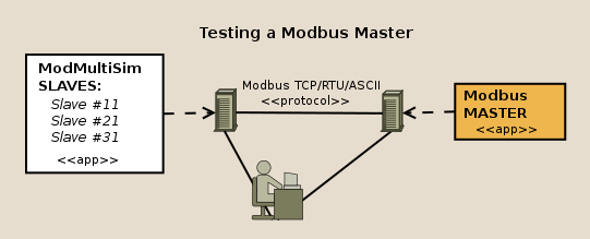 ModMultiSim deployment example